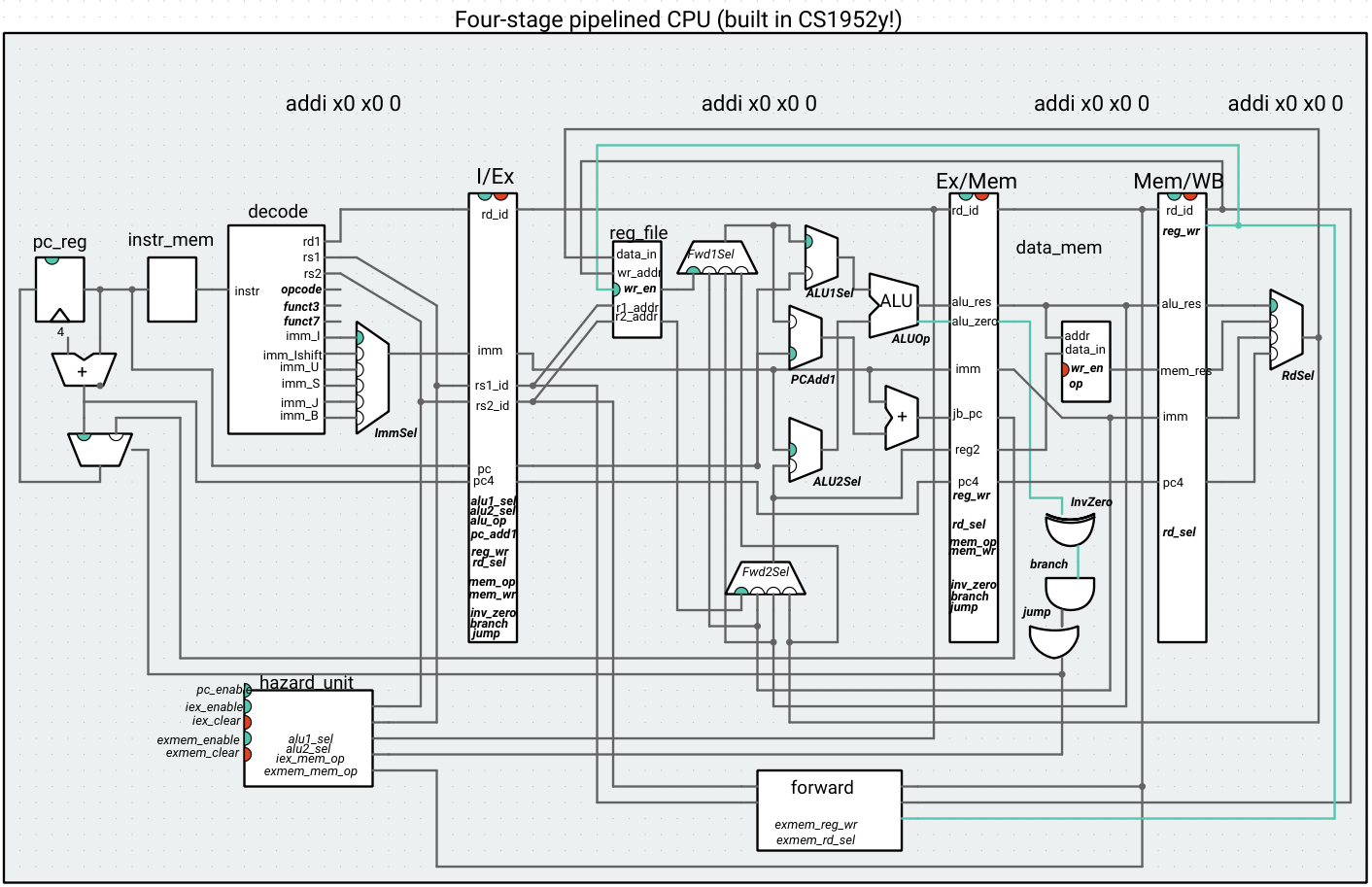 four_stage