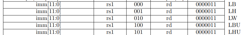 load_functs