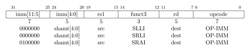 shifts