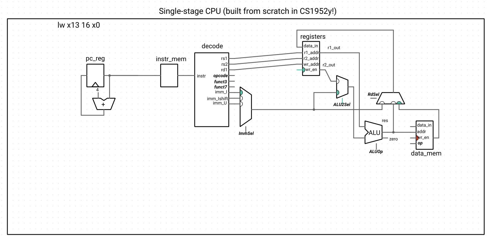 step4