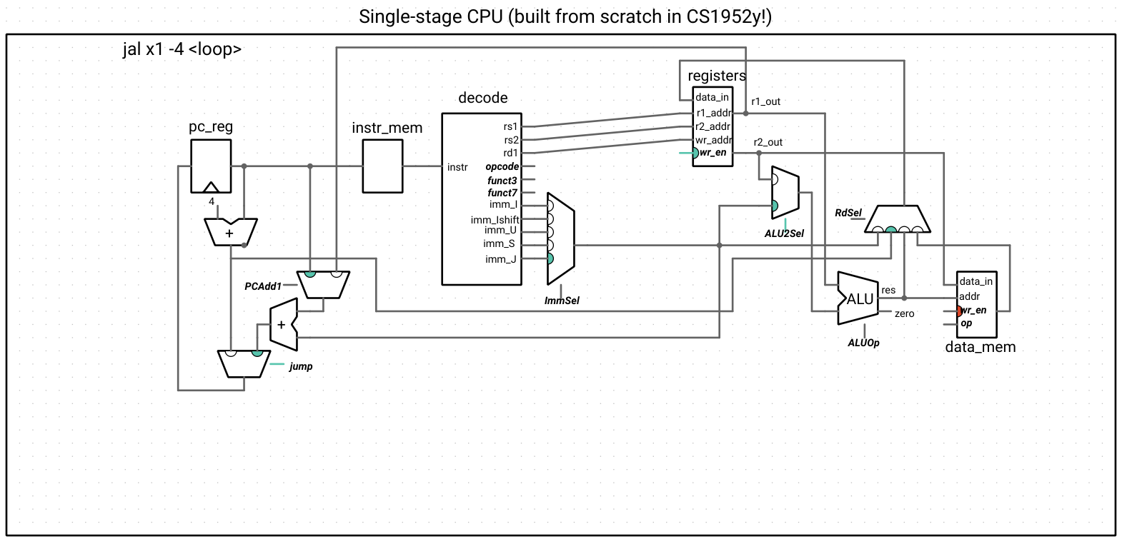 step6